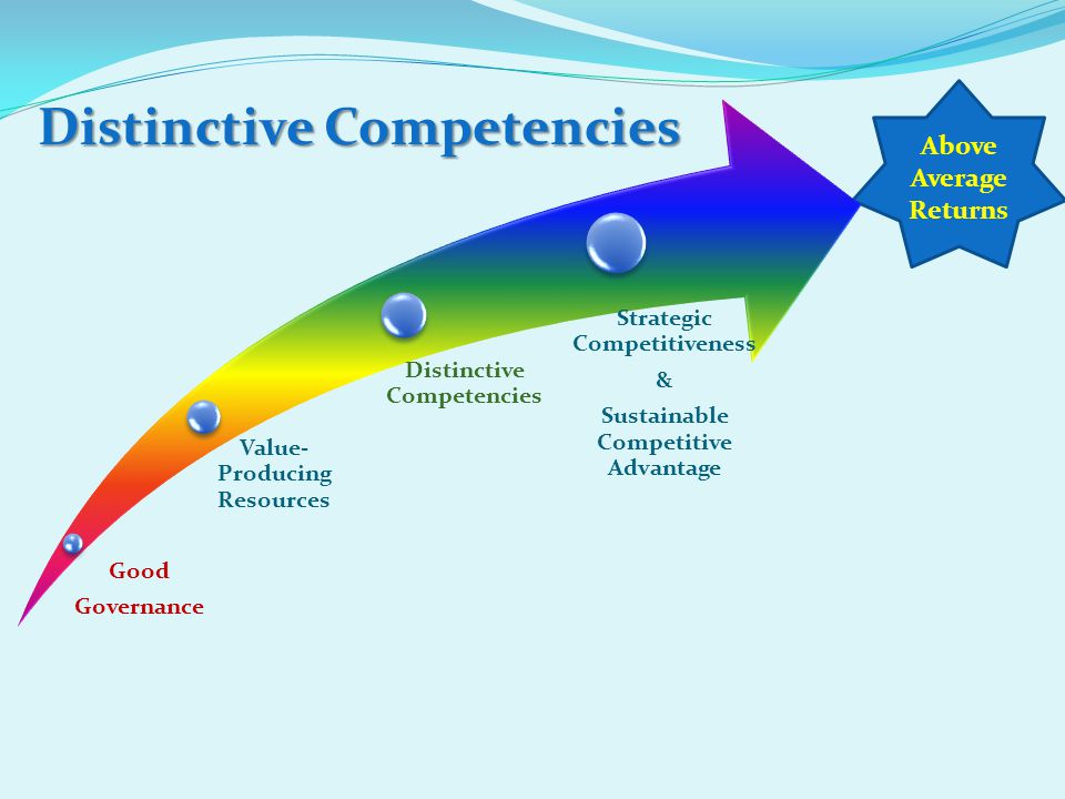 Sheng siong sustainable competencies